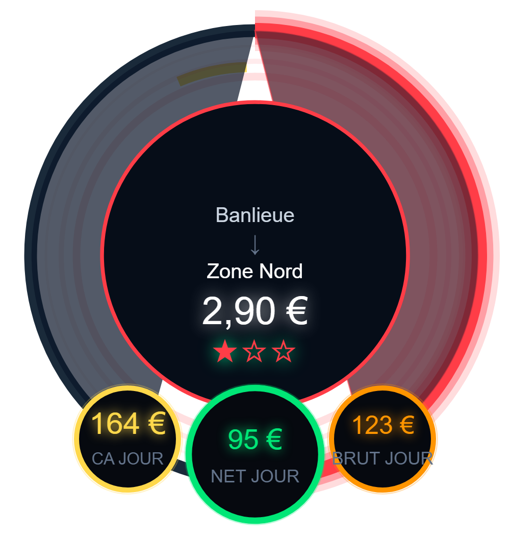 Overlay Okomox en rouge : course à perte, il ne reste presque rien après charges.